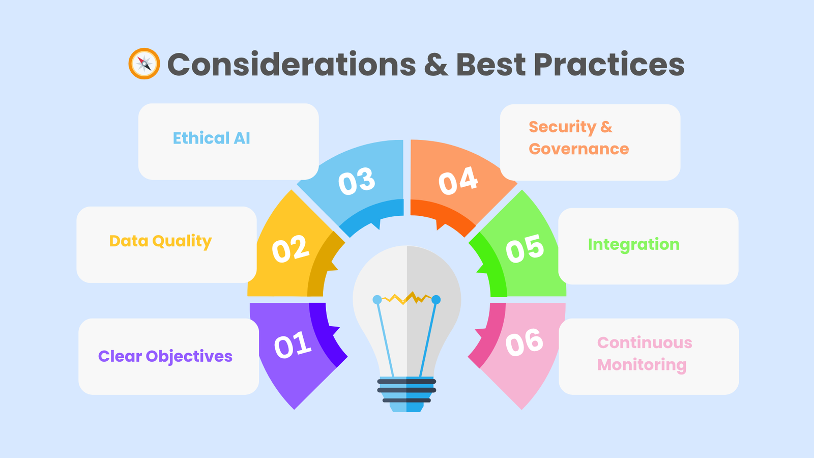 Considerations-Best-Practices 🌐 What is Agentic AI? The Future of Self-Driven Artificial Intelligence